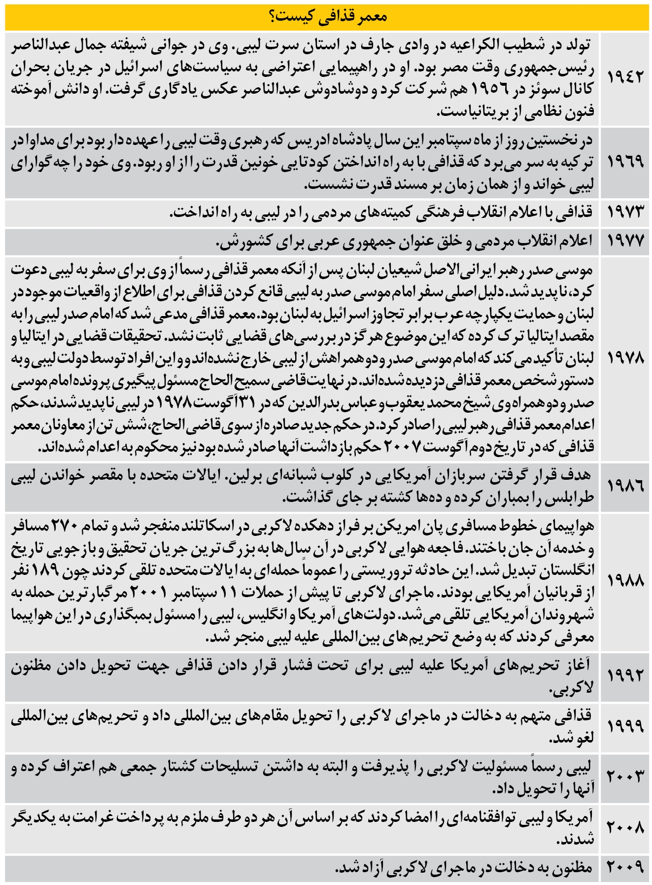 جدول قذافی